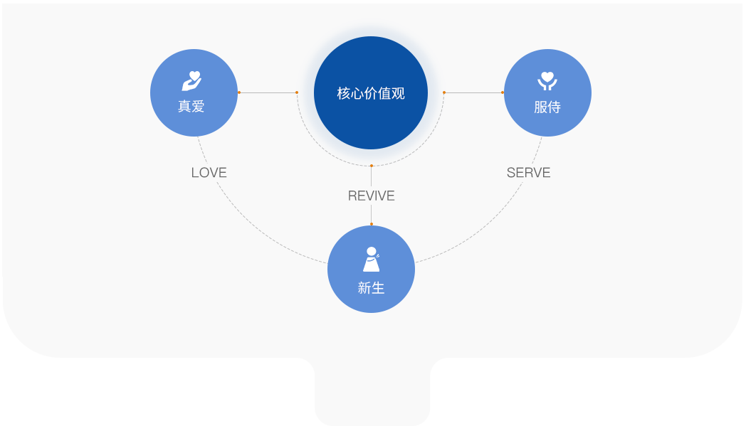 核心价值观_03.png